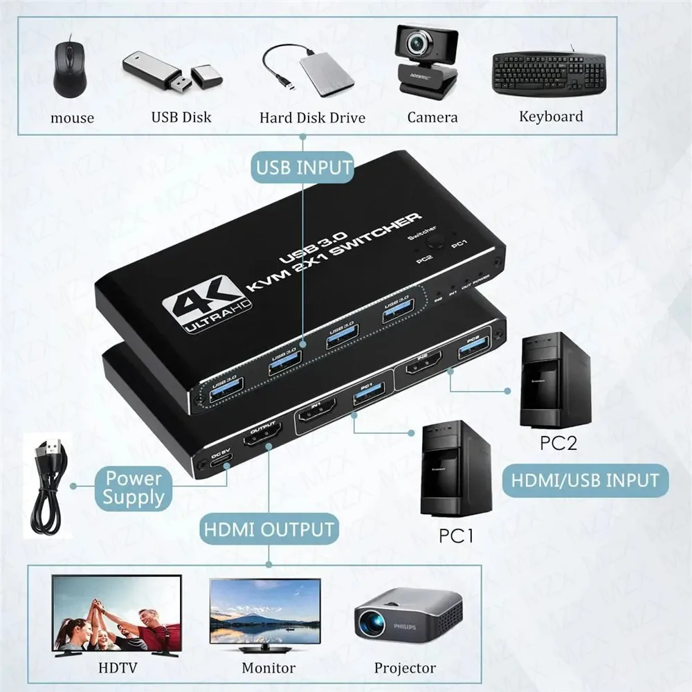 Switch KVM 4K 60Hz, Hub USB 3. - Tech Accessories Pc recensione e prezzo